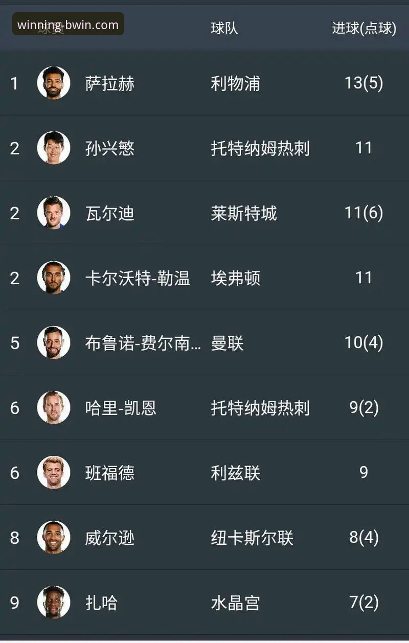 BWIN必赢信誉如何最新版 英超五月积分榜深度分析:阿森纳领跑背后的数据密码与未来格局