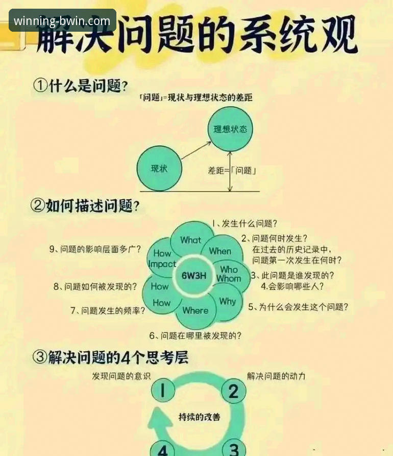 5个关键维度解析：BWIN必赢稳定吗？用户常见问题与解决方案