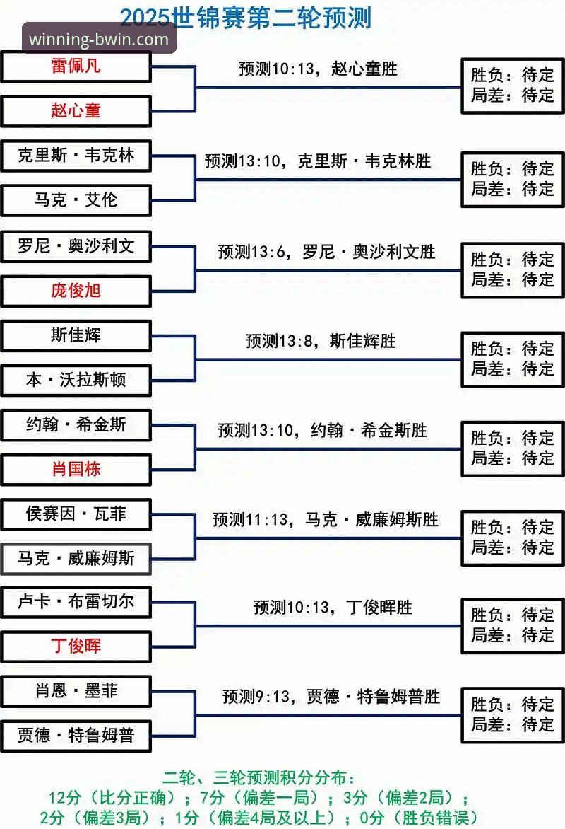 必赢之道功能详解 资深用户分享:如何利用必赢之道功能详解NBA赛事看点