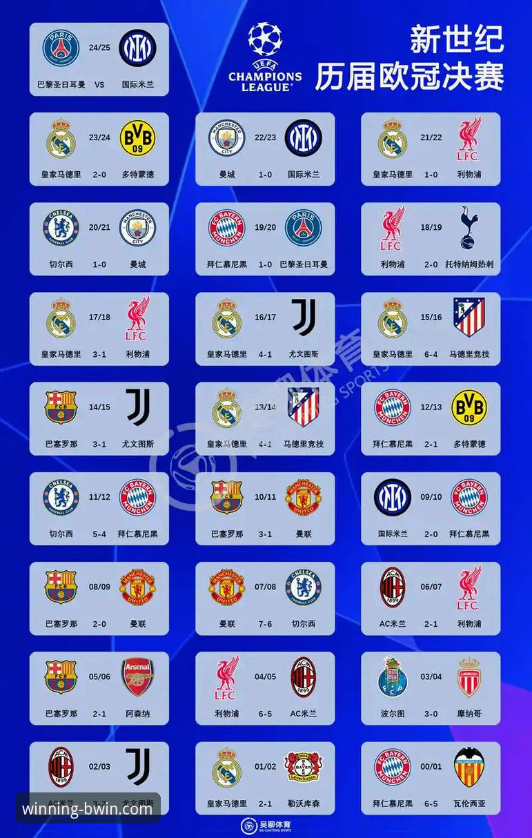 随时随地玩BWIN必赢iOS版 洞察欧冠赛果的实用指南:从皇马大胜看比赛关键点